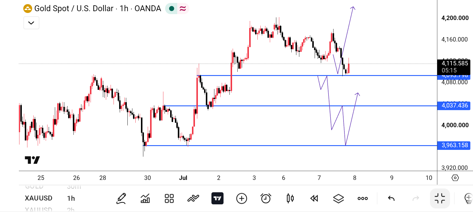 XAU/USD, GOLD