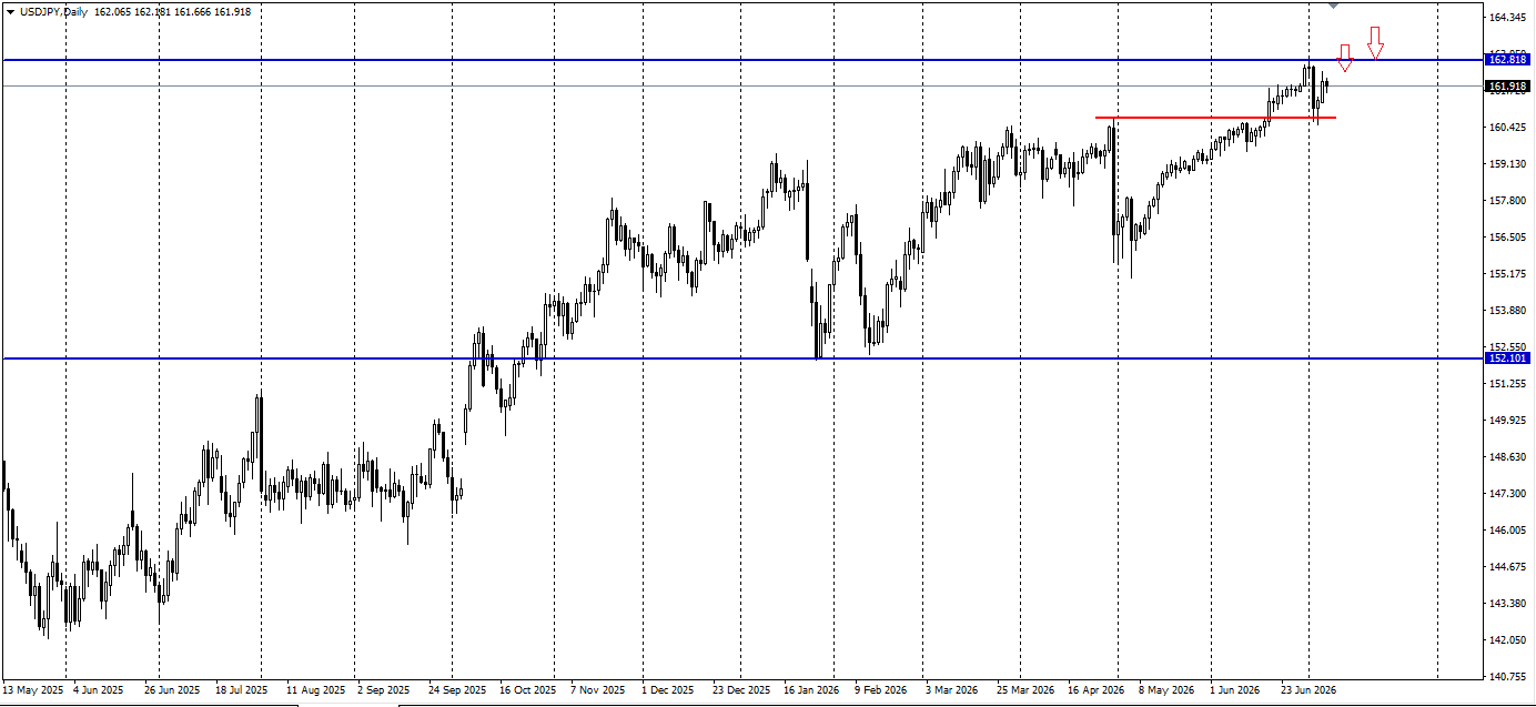 USD/JPY