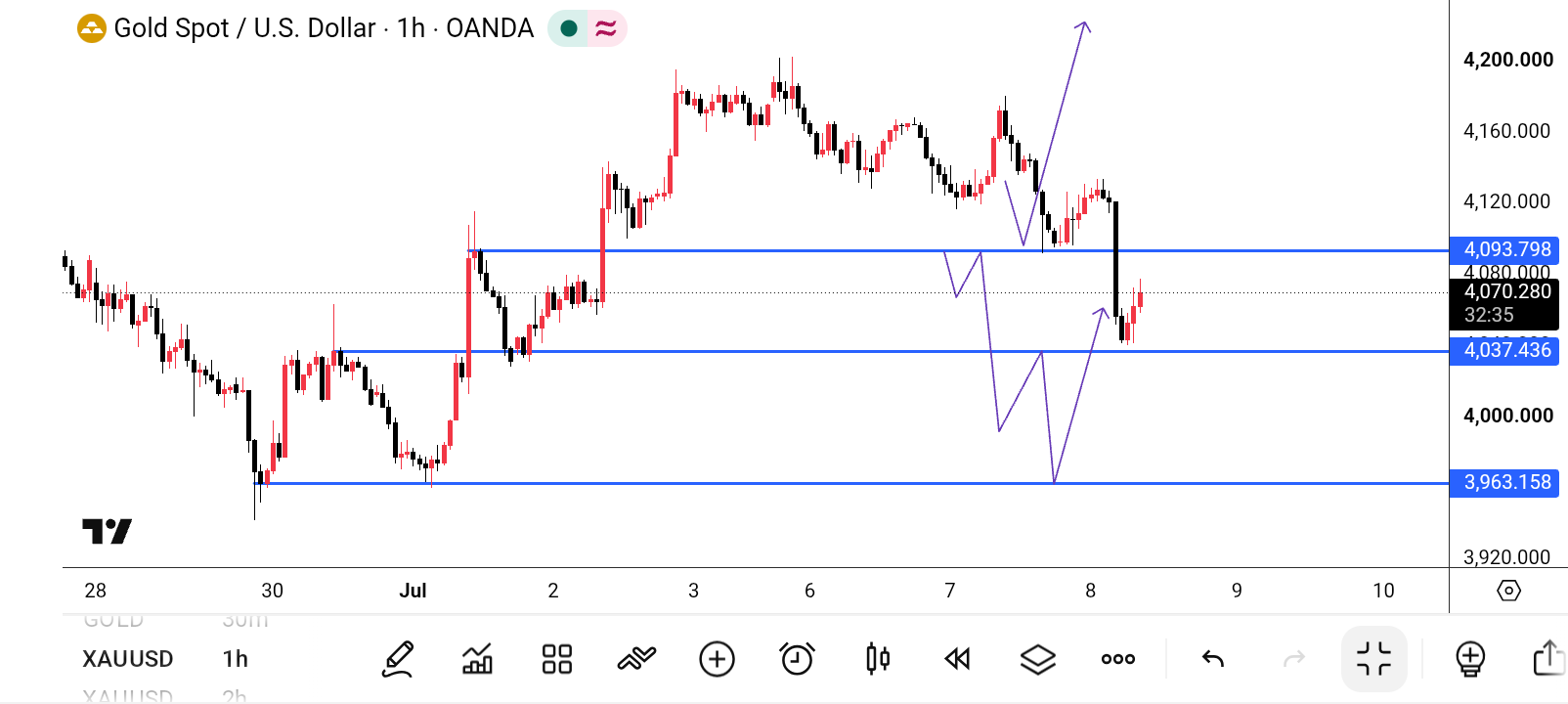 XAU/USD, GOLD