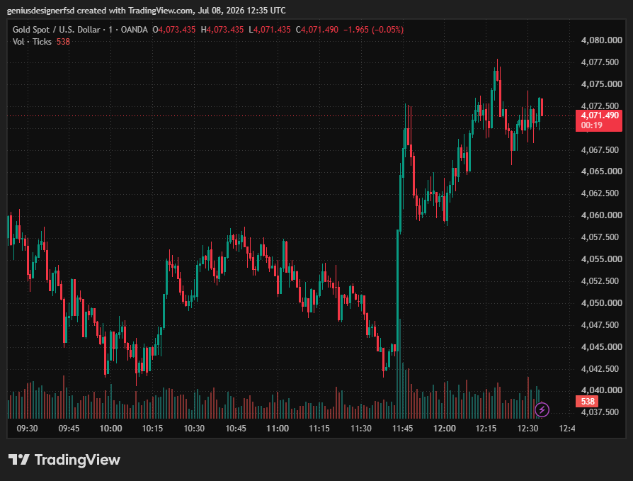 XAU/USD, GOLD