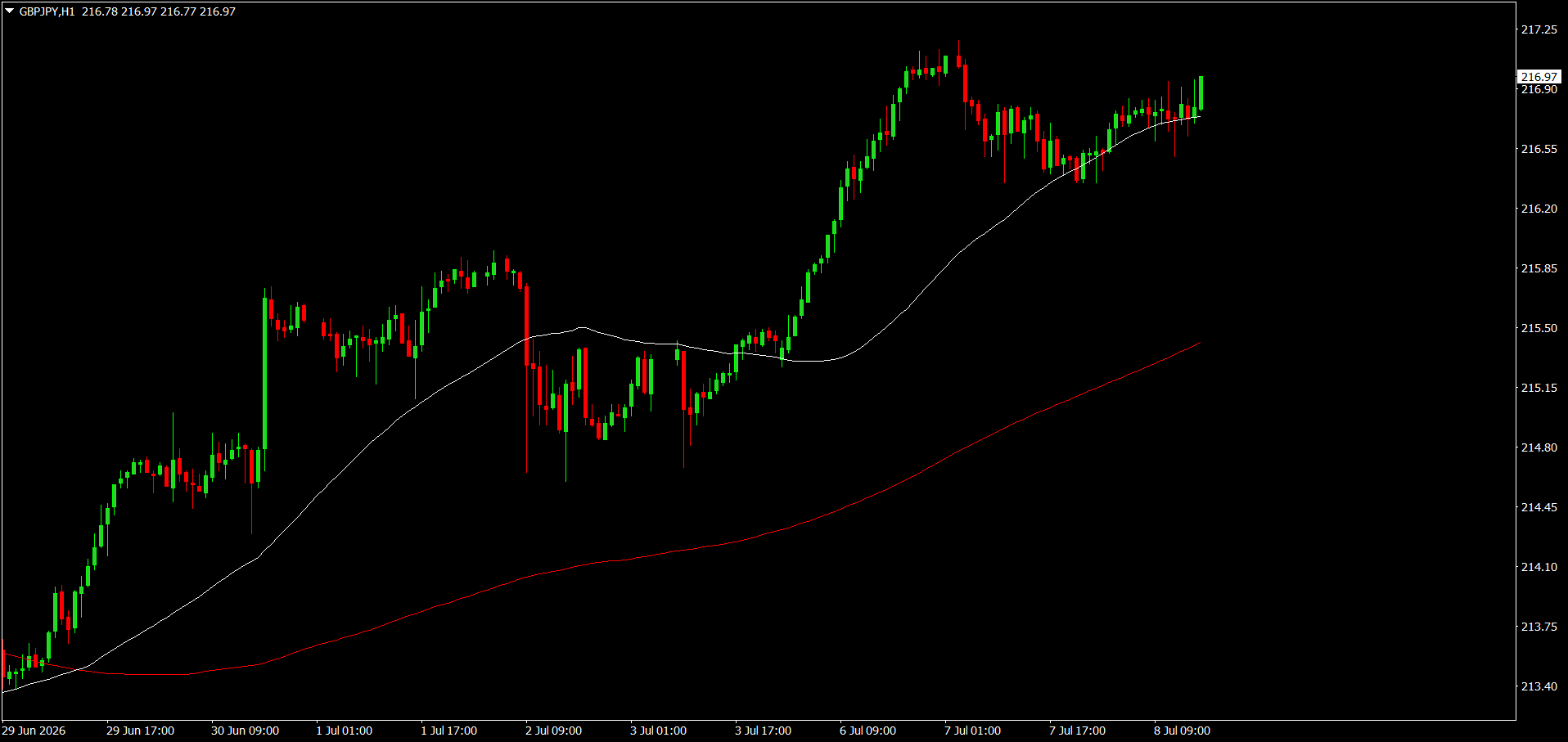 GBP/JPY