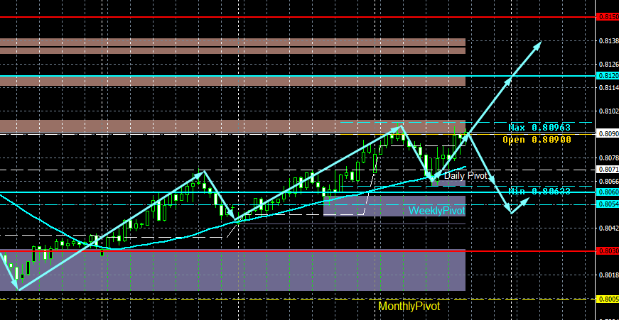 USD/CHF