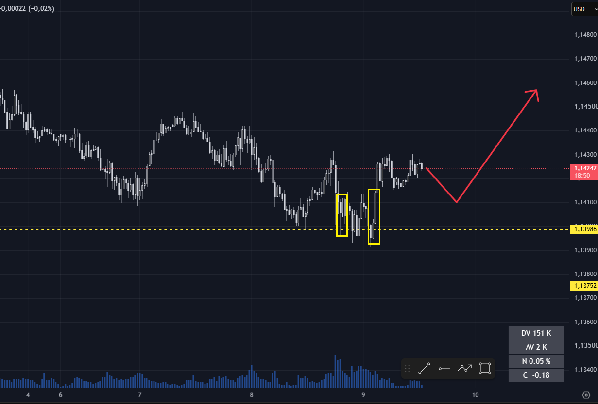 EUR/USD