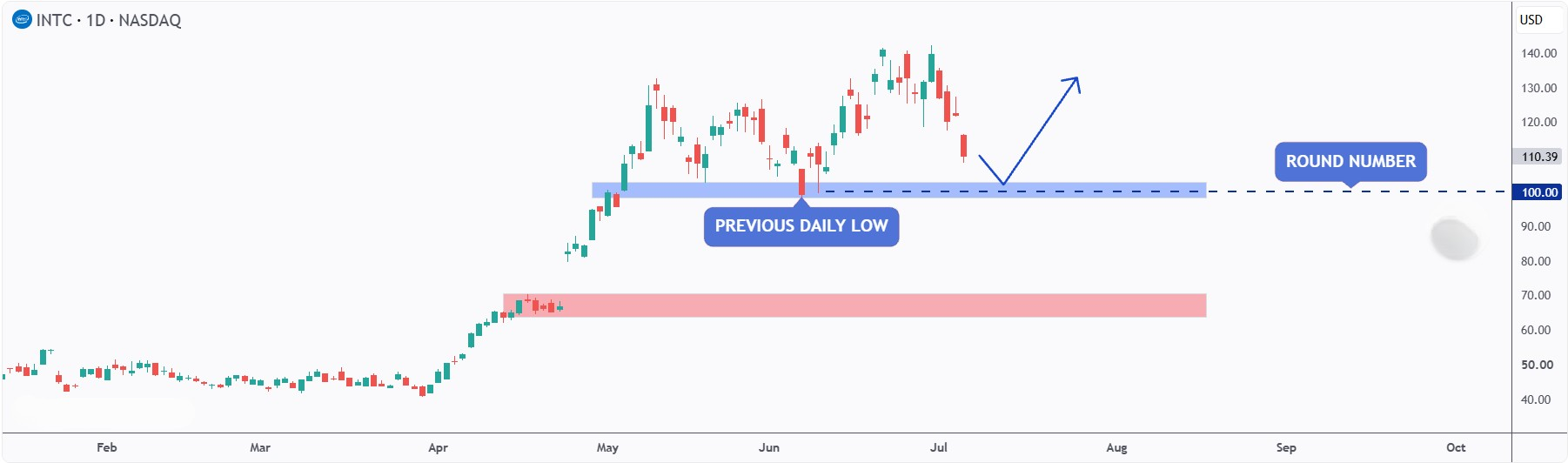 Don't panic - buy stocks!