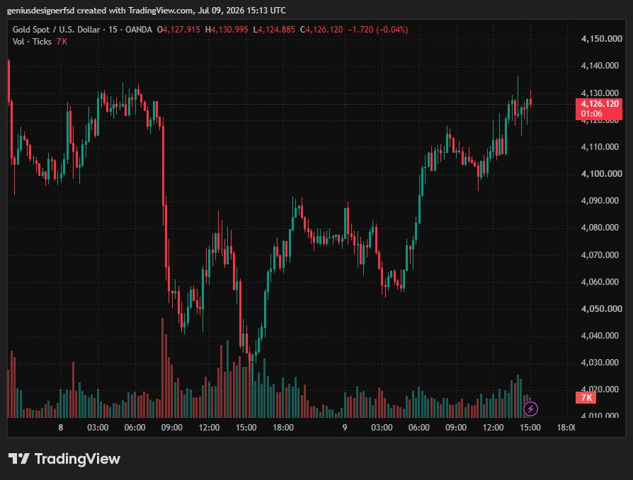 XAU/USD, GOLD