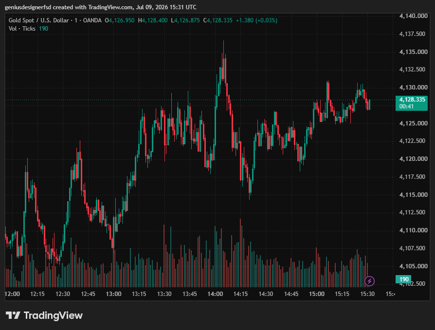 GOLD,XAUUSD ANALYSIS