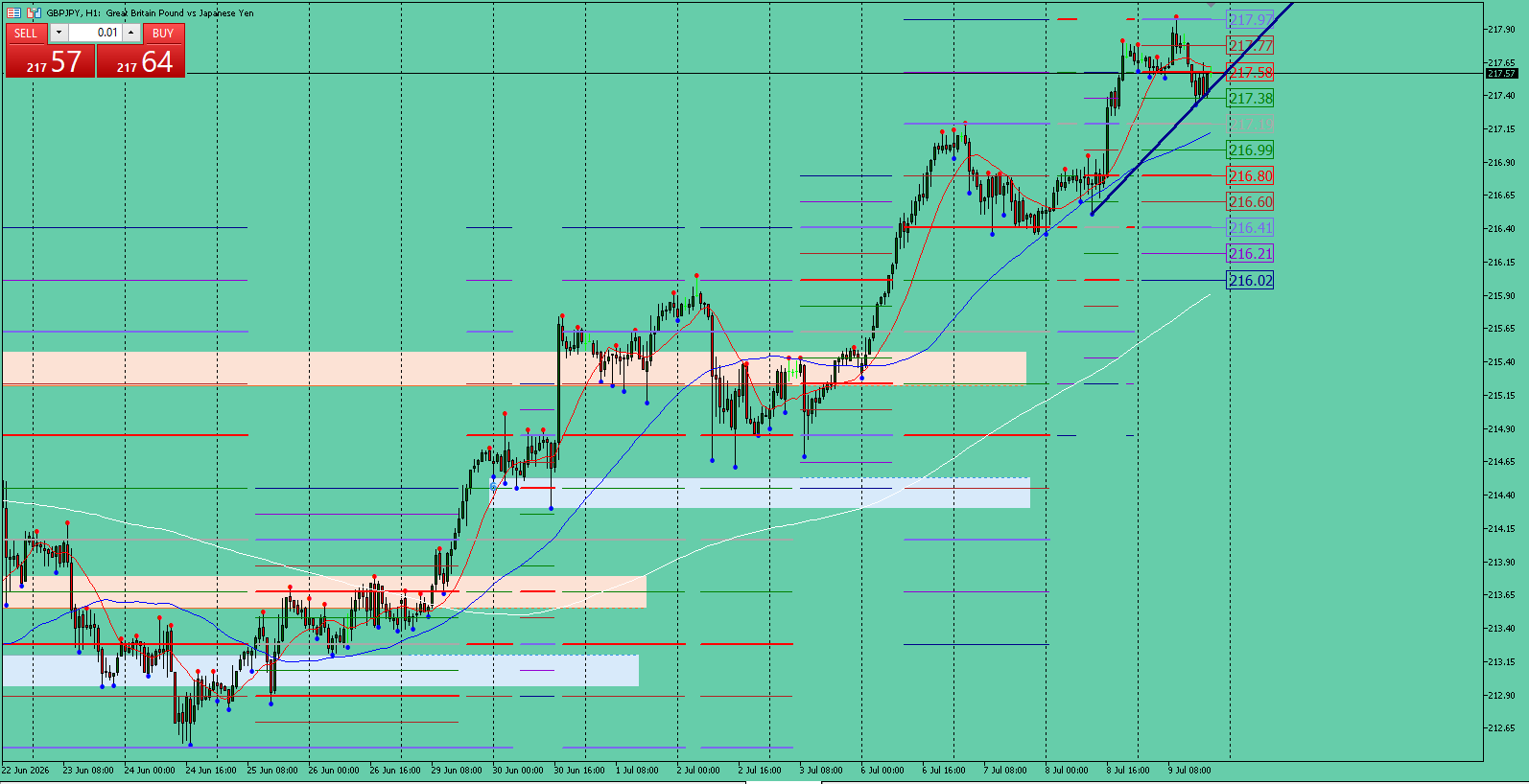 GBP/JPY