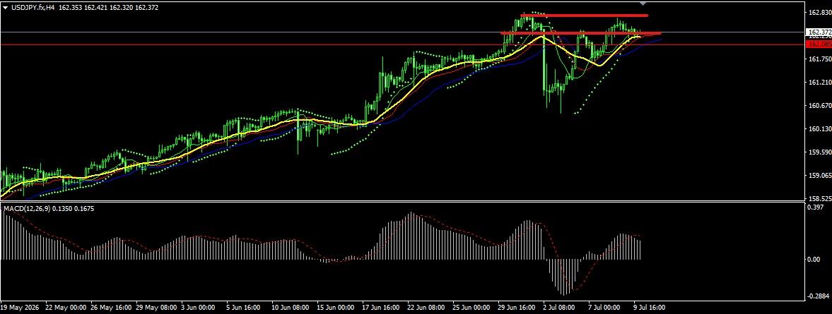 USD/JPY