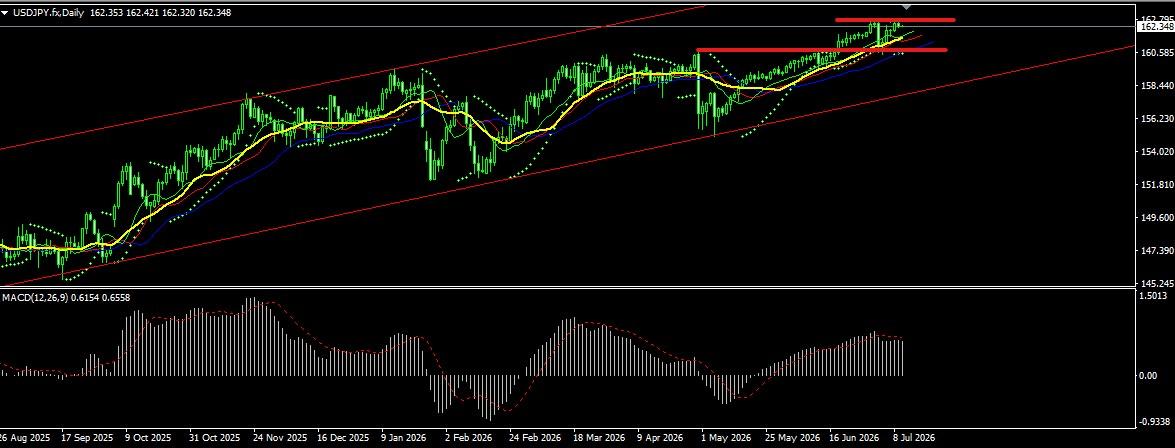 USD/JPY