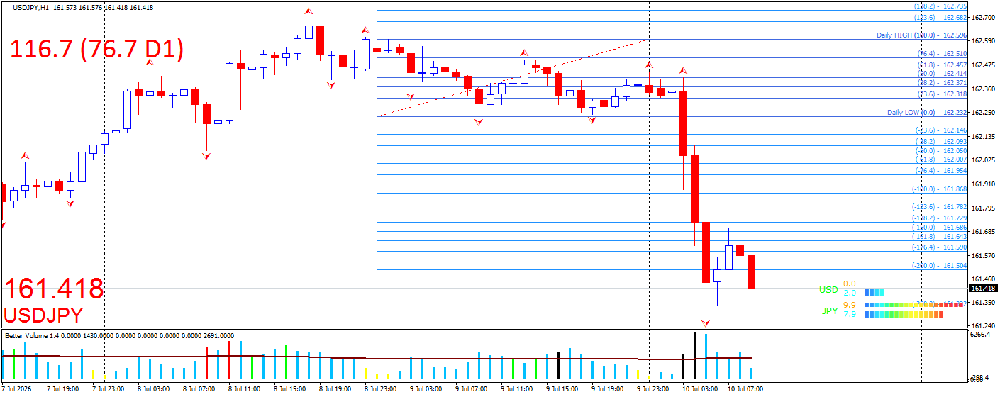 USD/JPY