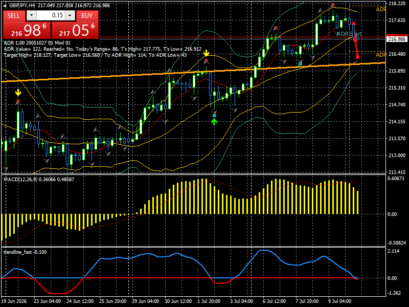 GBP/JPY