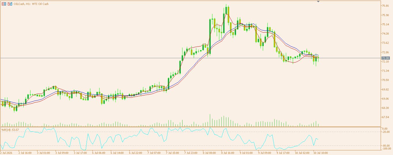 XAU/USD, GOLD