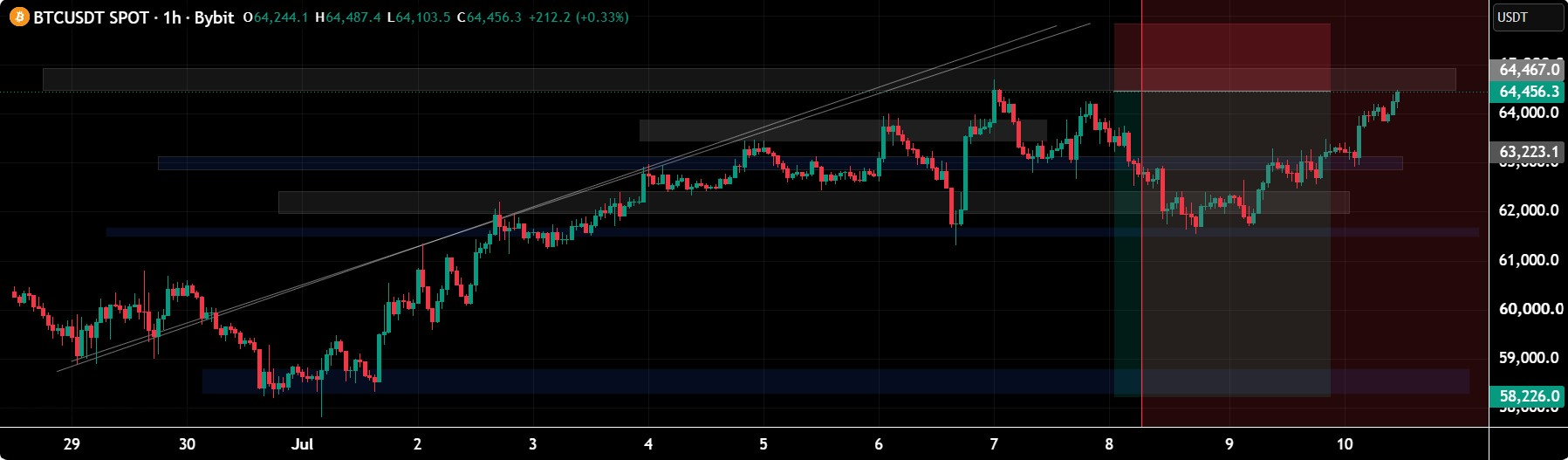 Bitcoin life by valdamudi #BTC