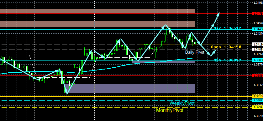 GBP/USD