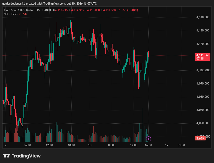 XAU/USD, GOLD