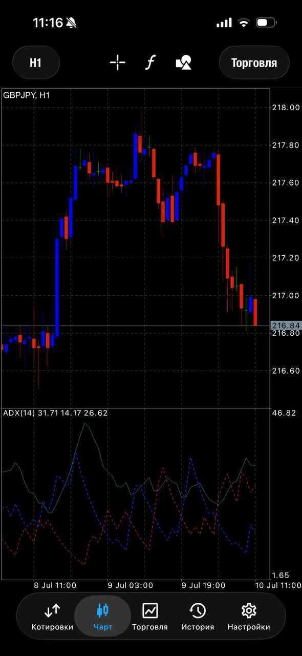 GBP/JPY