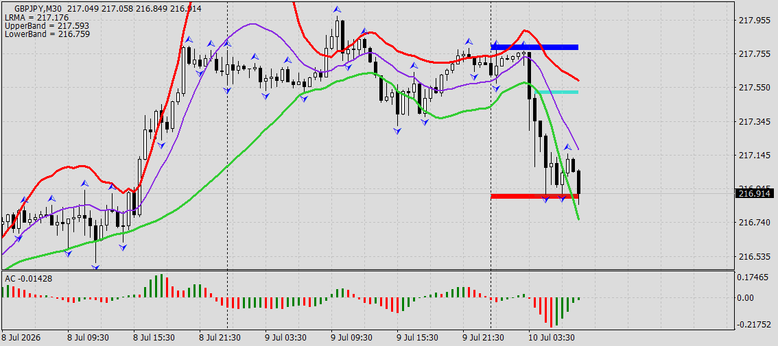 GBP/JPY