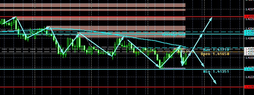 USD/CAD