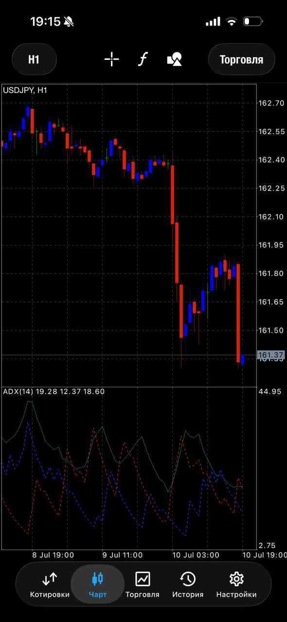 USD/JPY