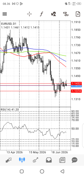 EUR/USD