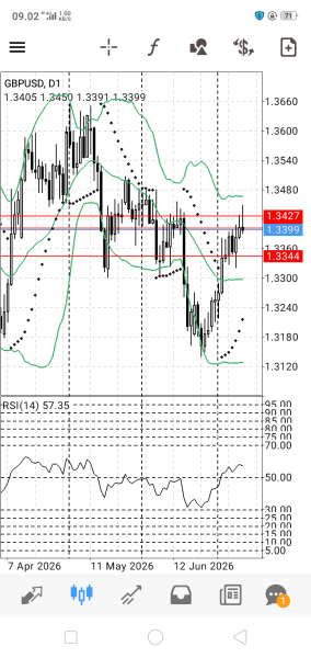 GBP/USD