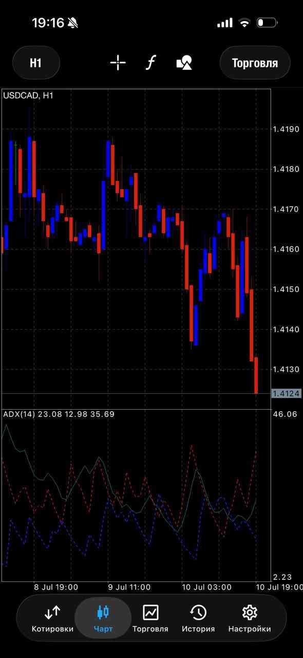 USD/CAD