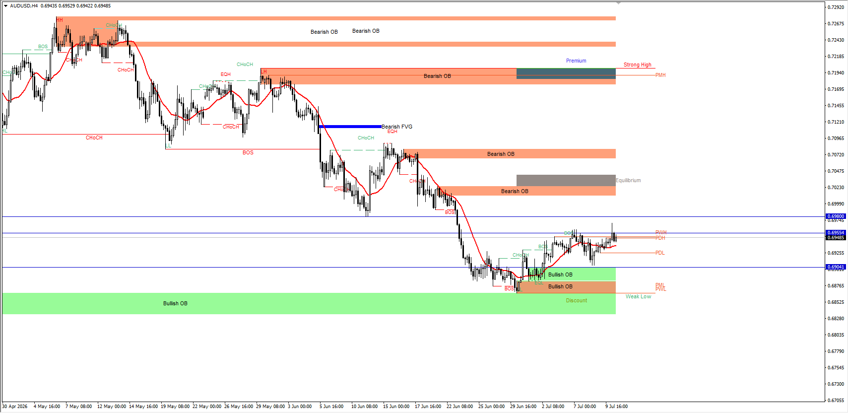 AUD/USD