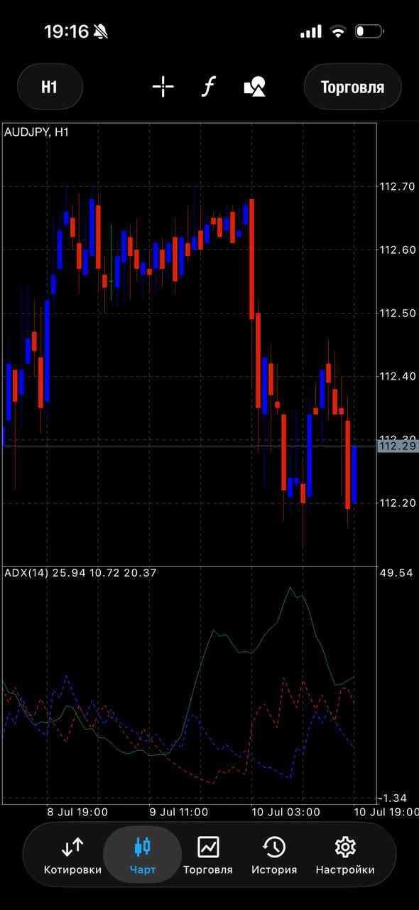 AUD/JPY