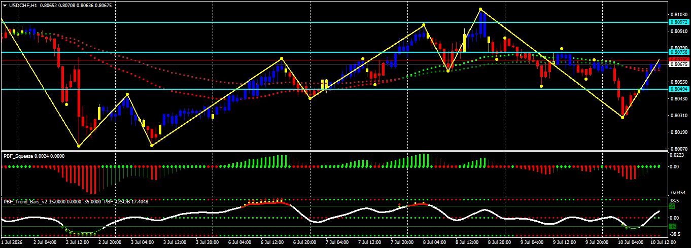 USD/CHF