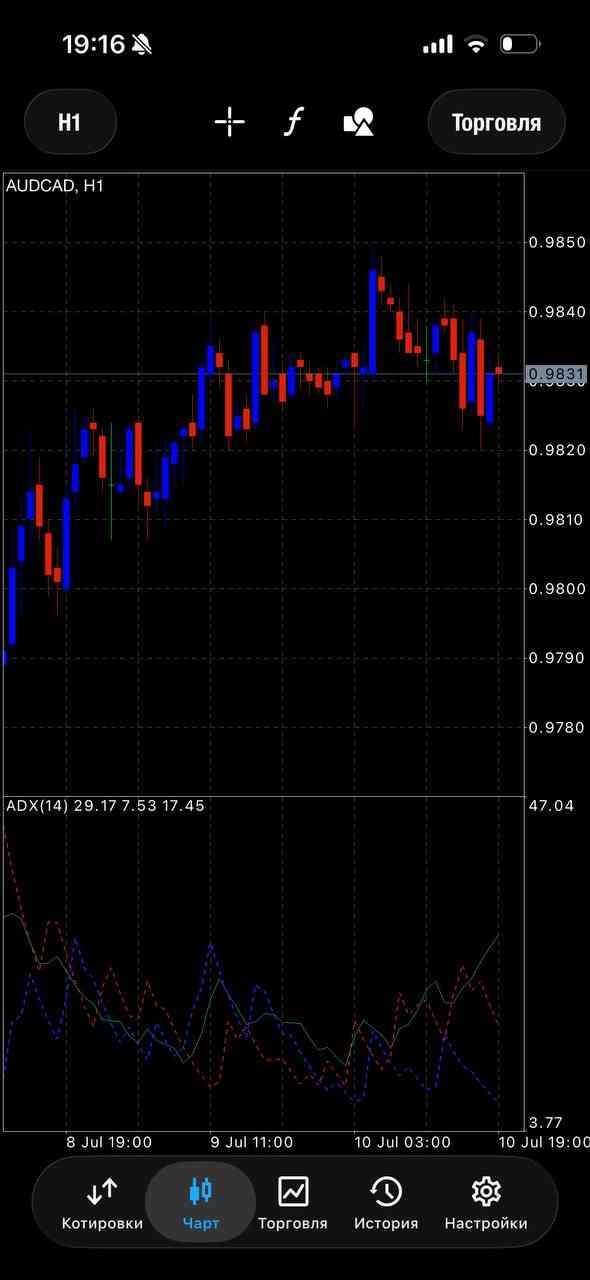 AUDCAD