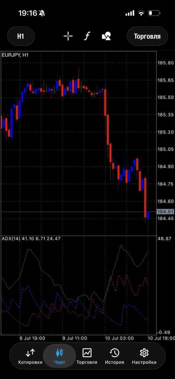 EUR/JPY