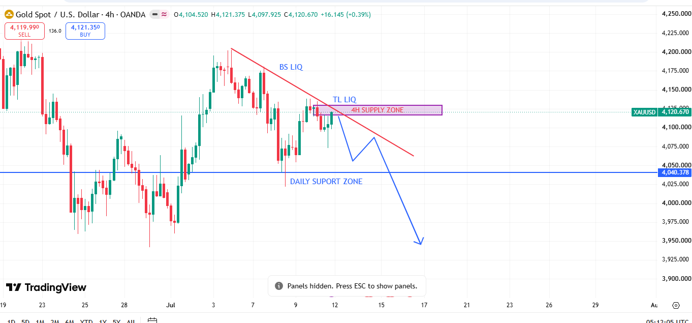 XAU/USD, GOLD