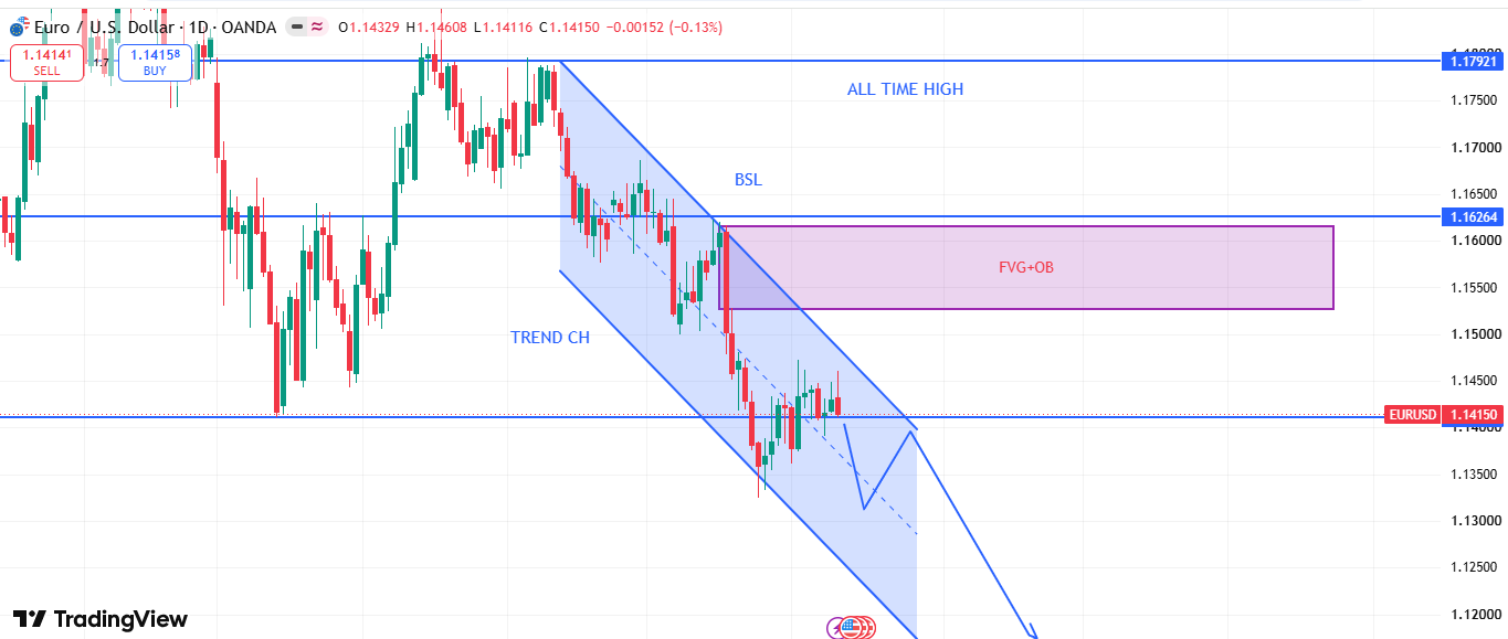 EUR/USD