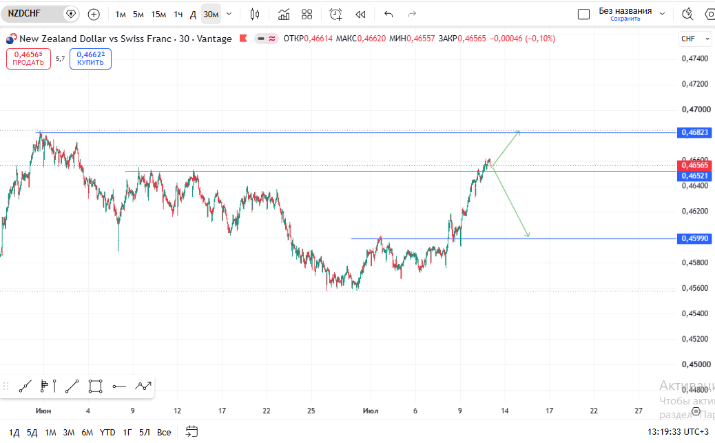 GBP/USD