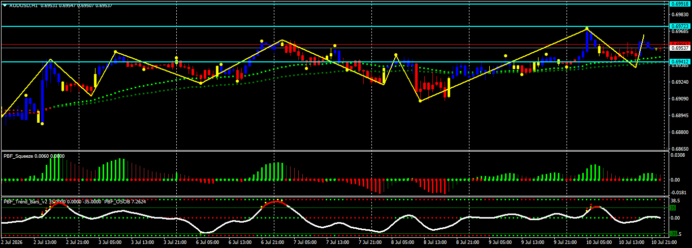 AUD/USD
