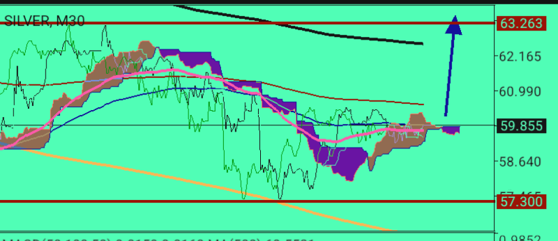 XAG/USD, SILVER