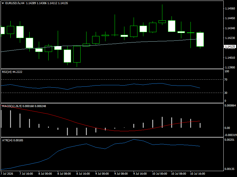 EUR/USD