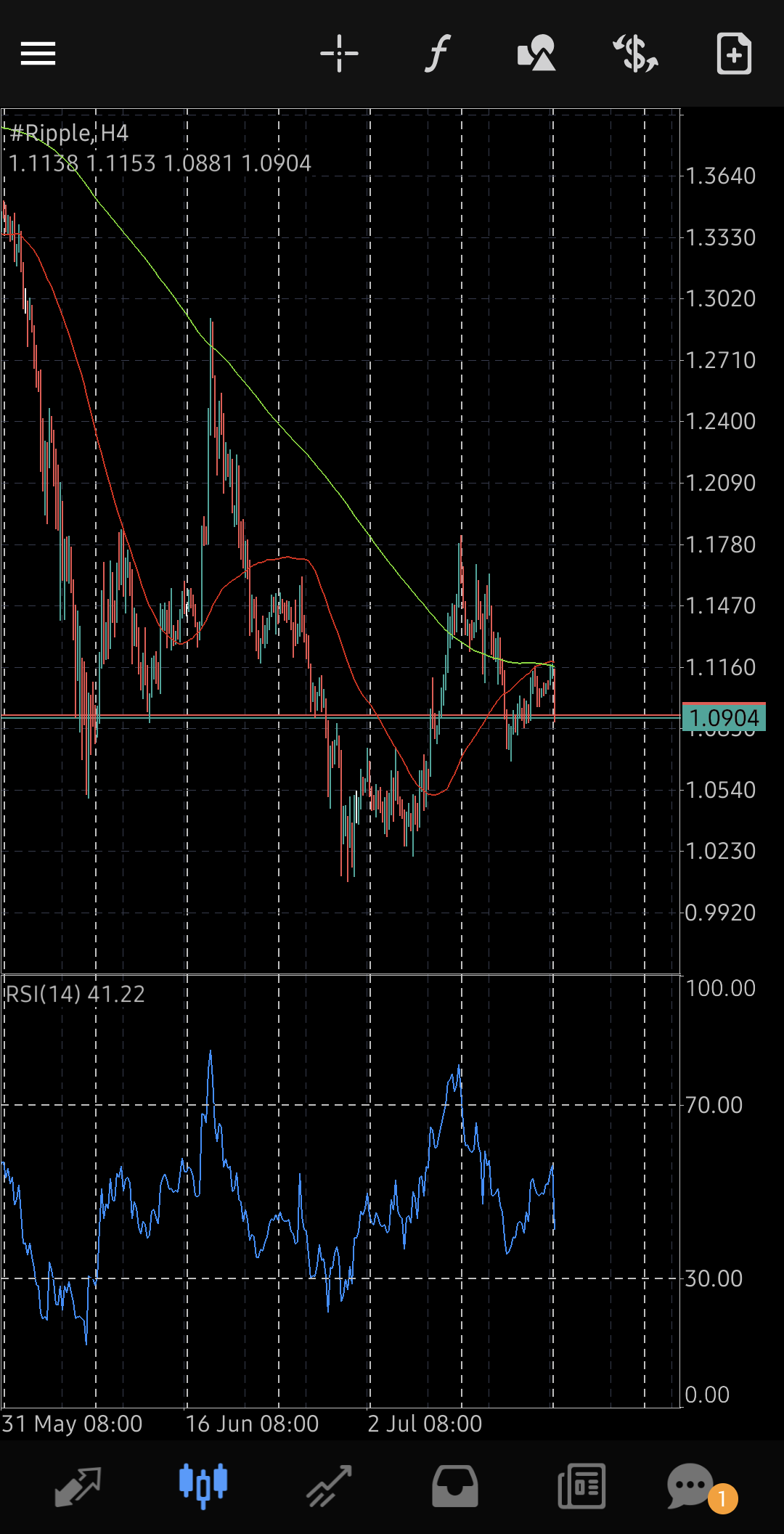 Ripple, XRPUSD