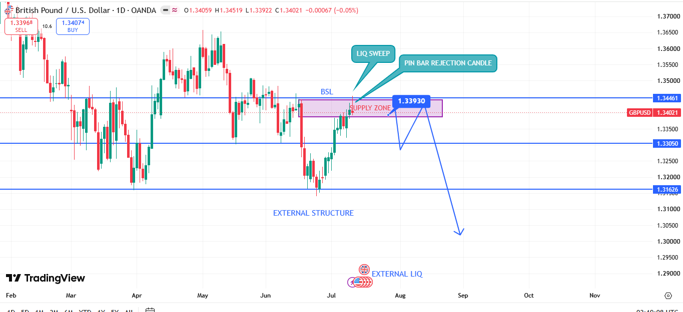 GBP/USD