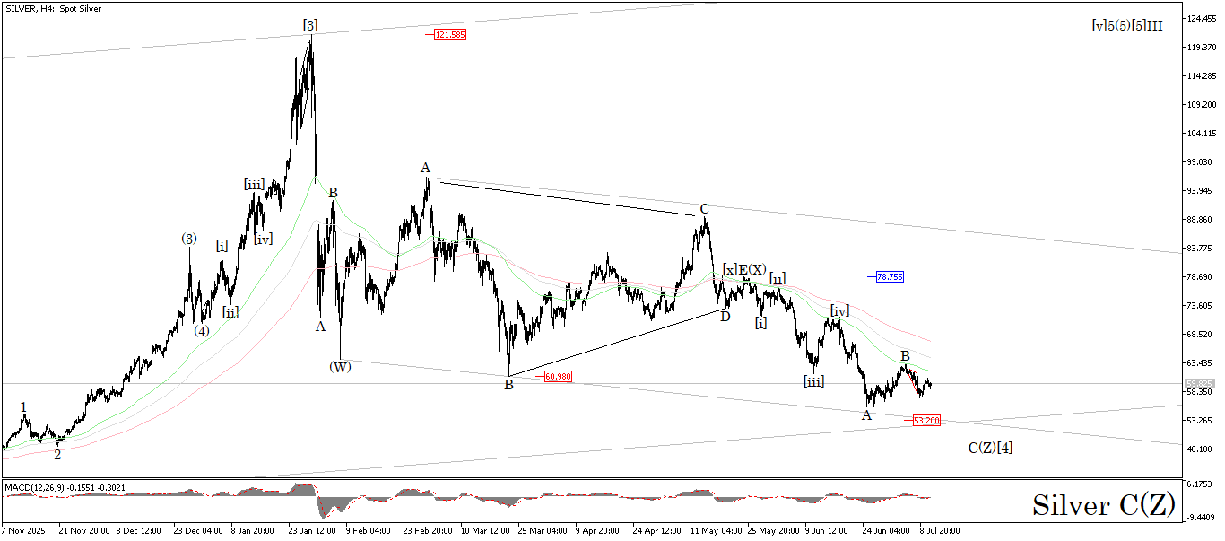 XAG/USD, SILVER