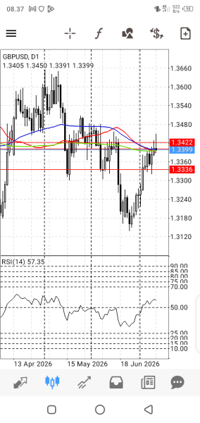 GBP/USD