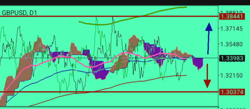 GBP/USD