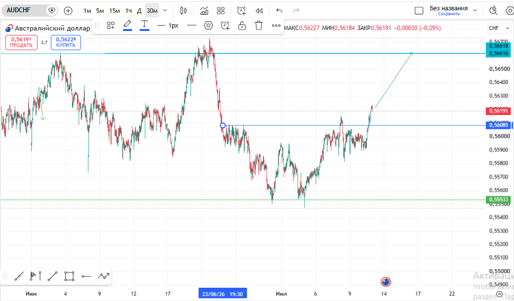 AUD/CHF [10]