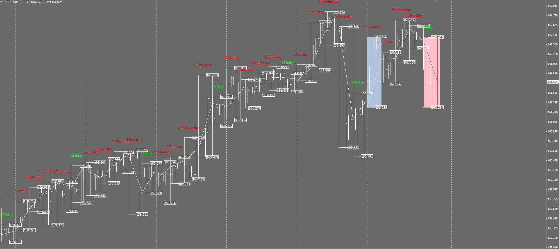 USD/JPY