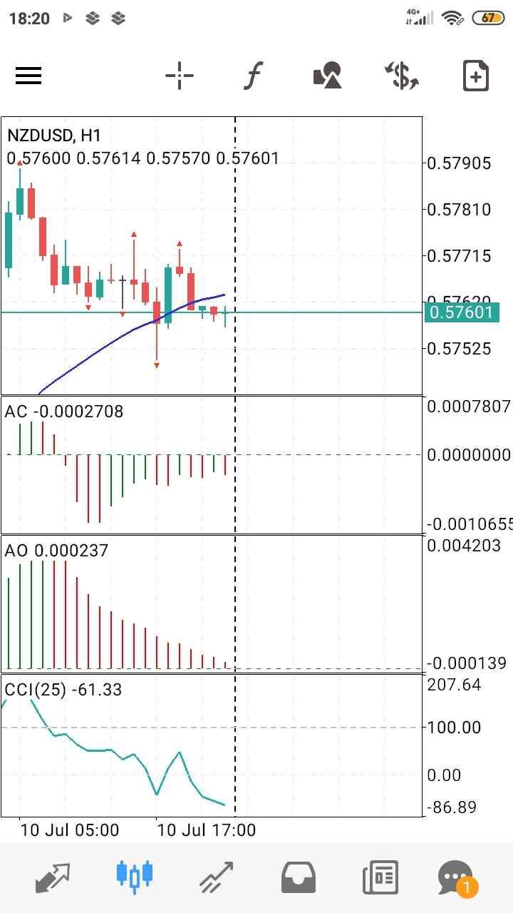 NZD/USD