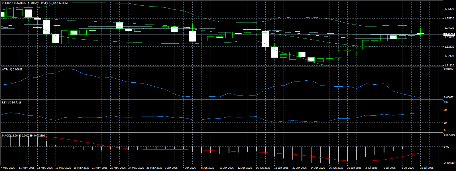 GBP/USD