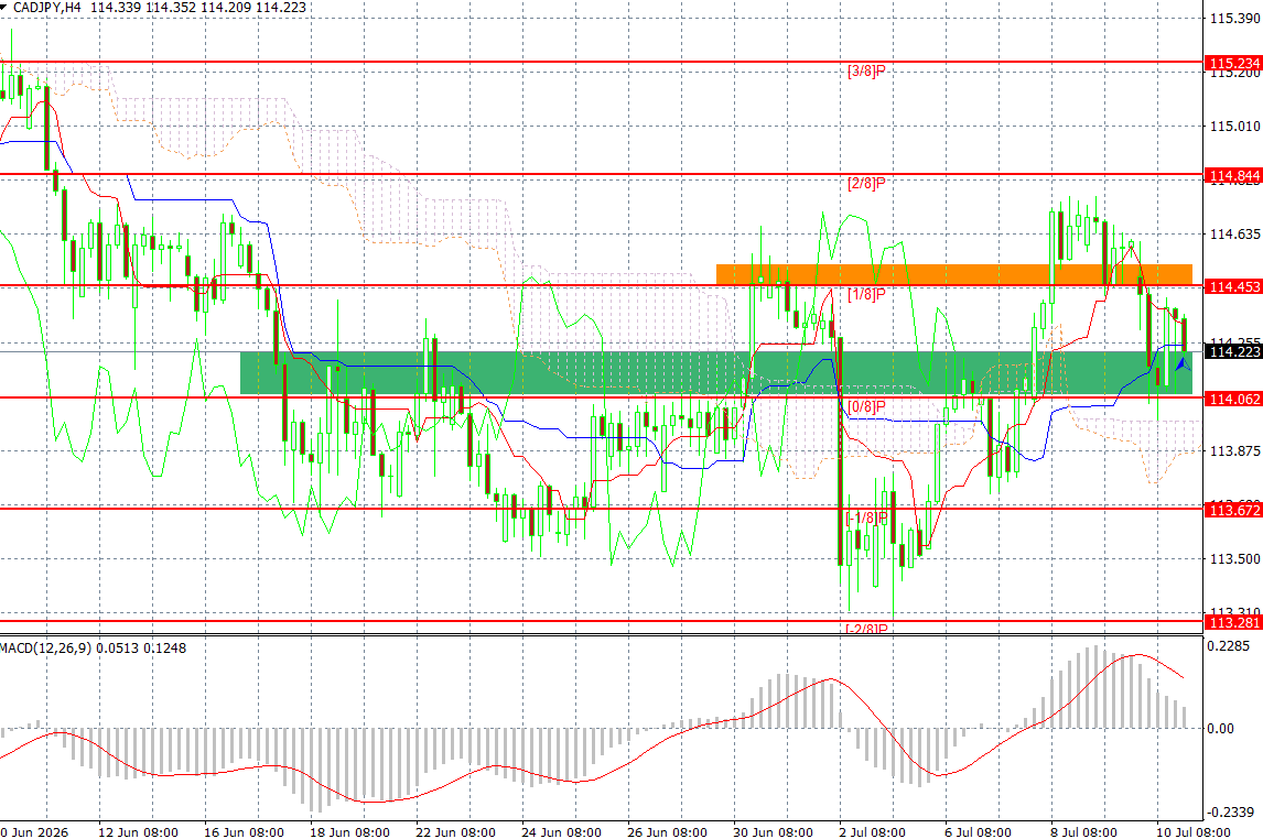 CAD/JPY
