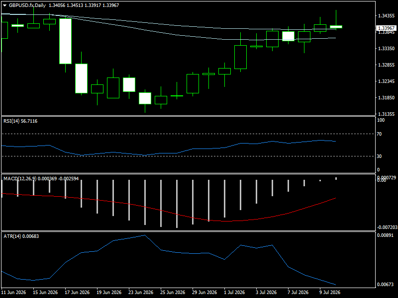 GBP/USD