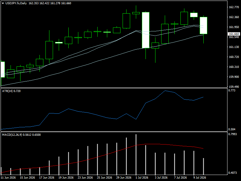 USD/JPY