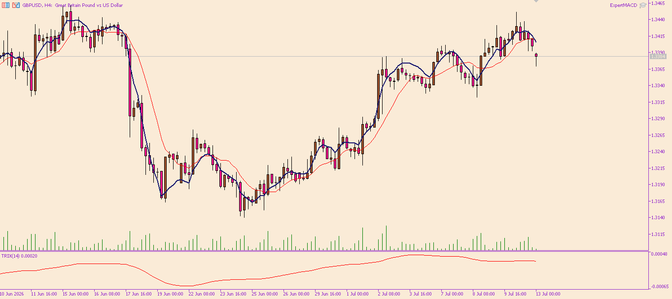 GBP/USD
